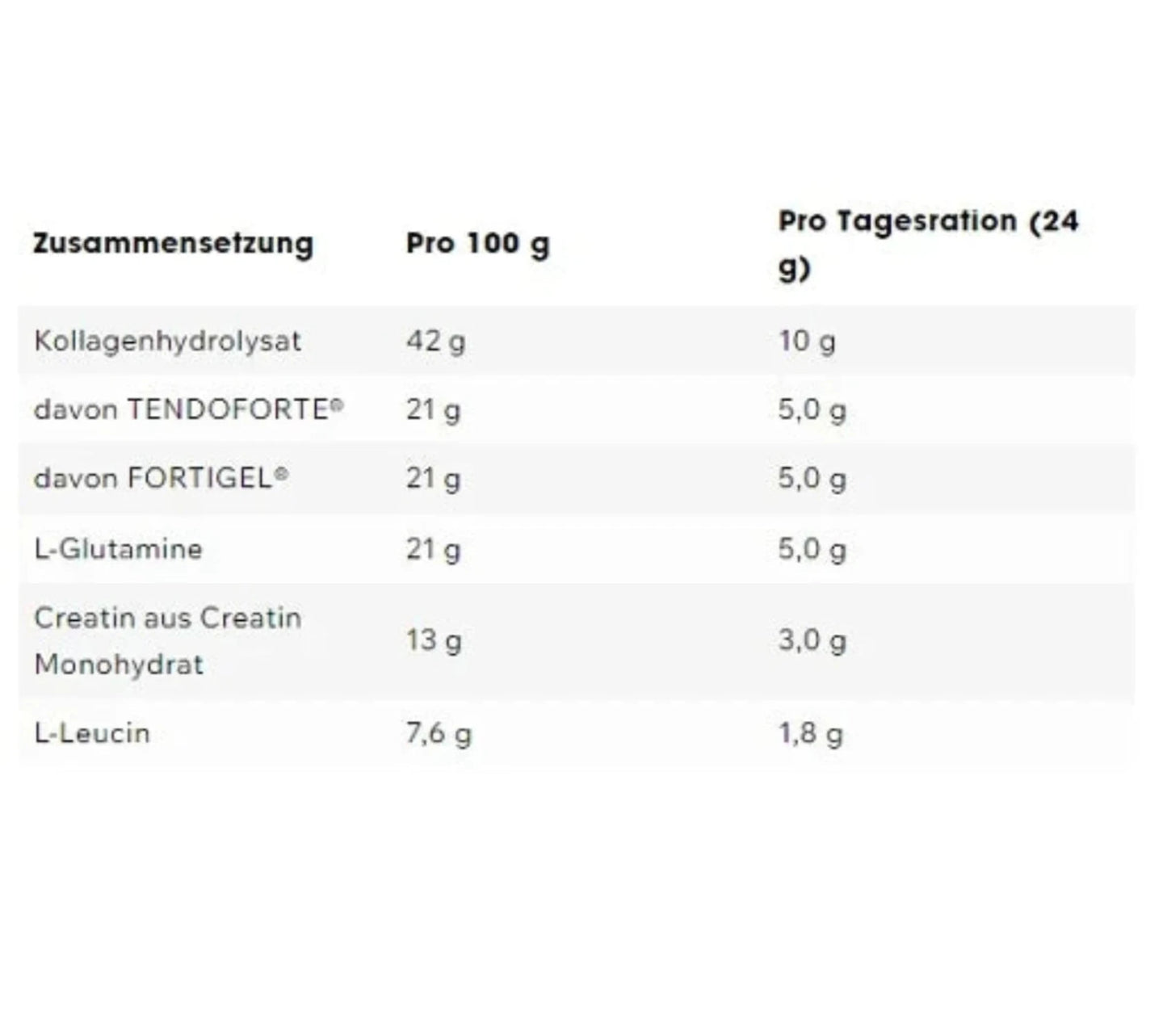 ESN Daily Inhaltsstoffe: Kollagenhydrolysat (Tendoforte® und Fortigel®) zur Unterstützung von Gelenken und Sehnen, Glutamin für Muskelregeneration, Creatin zur Leistungssteigerung und Leucin für Muskelaufbau