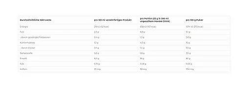 More Nutrition Protein Iced Coffee ist ein köstlicher Eiskaffee, der echten Kaffee und hochwertiges Protein kombiniert. Ideal für Sportler und Fitnessfans, bietet er eine erfrischende Möglichkeit, den Proteinbedarf zu decken und die Leistung zu unterstützen. Kalorienarm und einfach zuzubereiten, perfekt für unterwegs.