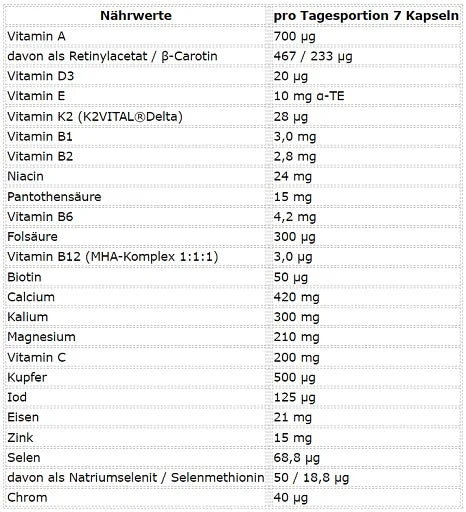 ESN Athlete Stack:WOMEN 210 Kapseln