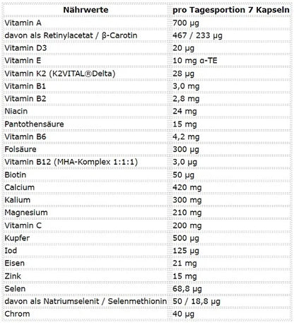 ESN Athlete Stack:WOMEN 210 Kapseln