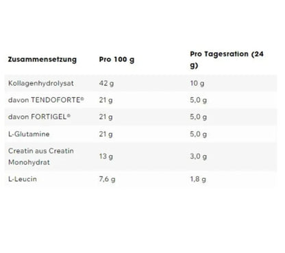ESN Daily Inhaltsstoffe: Kollagenhydrolysat (Tendoforte® und Fortigel®) zur Unterstützung von Gelenken und Sehnen, Glutamin für Muskelregeneration, Creatin zur Leistungssteigerung und Leucin für Muskelaufbau
