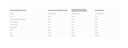 More Nutrition Protein Iced Coffee ist ein köstlicher Eiskaffee, der echten Kaffee und hochwertiges Protein kombiniert. Ideal für Sportler und Fitnessfans, bietet er eine erfrischende Möglichkeit, den Proteinbedarf zu decken und die Leistung zu unterstützen. Kalorienarm und einfach zuzubereiten, perfekt für unterwegs.